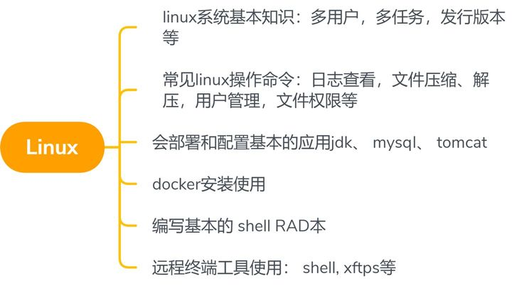 同窗多年，一个无经验的应届生，一起转行做了软件测试并月薪8K