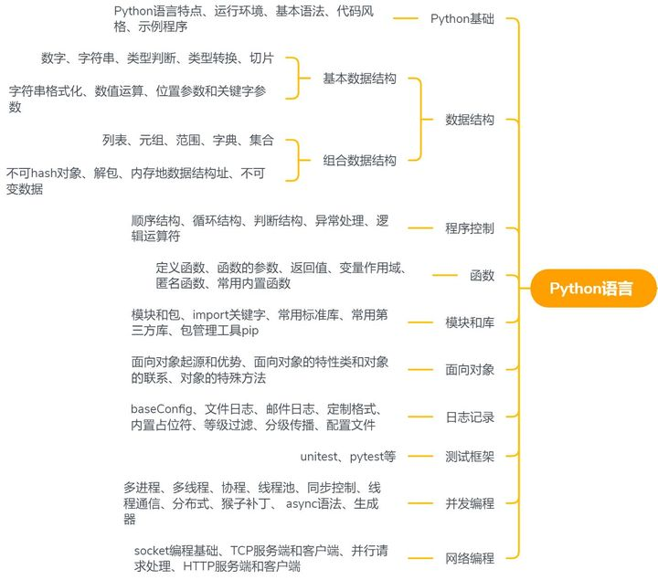 从维修店的2K转行自动化测试10K，最后跳槽到腾讯涨薪24K，我为什么做到了？