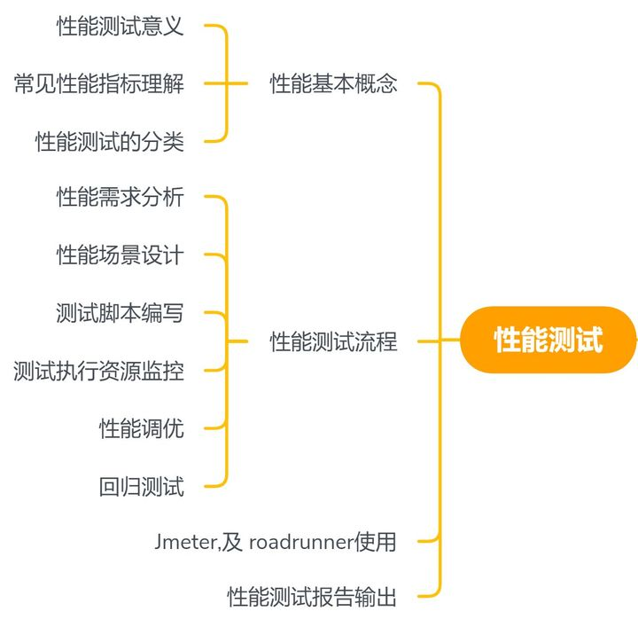 从维修店的2K转行自动化测试10K，最后跳槽到腾讯涨薪24K，我为什么做到了？