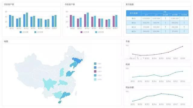 学会了Python就可以做数据分析师？别天真了