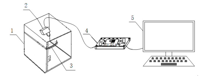 自动化织物缺陷检测01---总体需求分析和方案设计