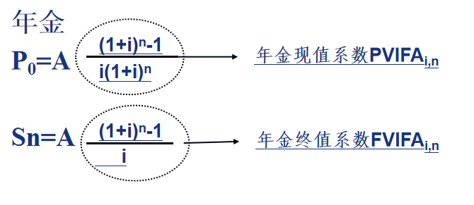 软件工程经济学期末复习第二章