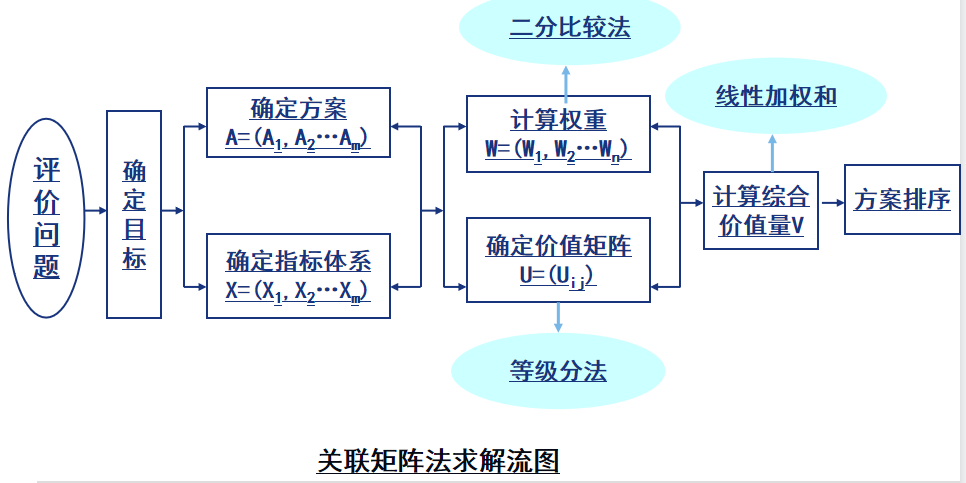 软件工程经济学期末复习第二章