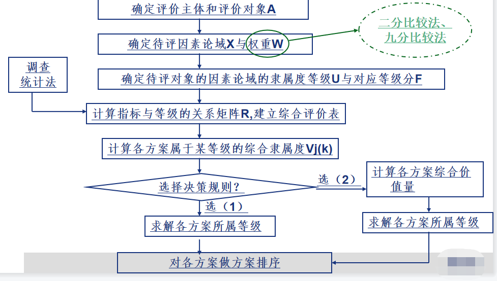 软件工程经济学期末复习第二章