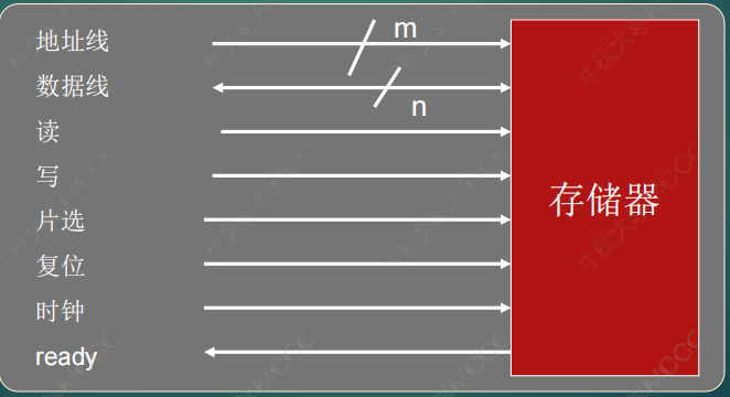 嵌入式硬件基础知识汇总＜附带与硬件密切相关的软件介绍＞