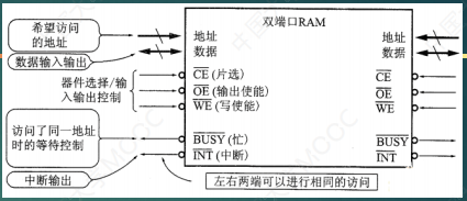 嵌入式硬件基础知识汇总＜附带与硬件密切相关的软件介绍＞