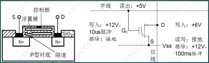 嵌入式硬件基础知识汇总＜附带与硬件密切相关的软件介绍＞