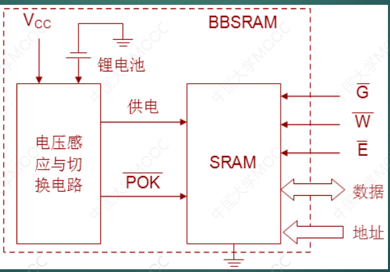 嵌入式硬件基础知识汇总＜附带与硬件密切相关的软件介绍＞