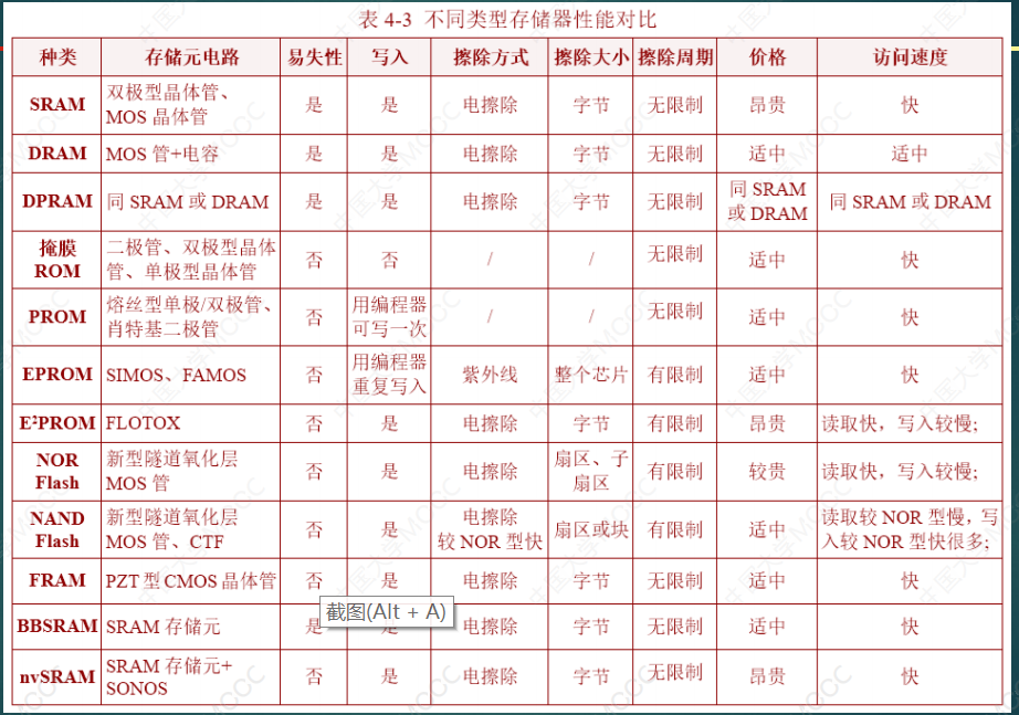 嵌入式硬件基础知识汇总＜附带与硬件密切相关的软件介绍＞