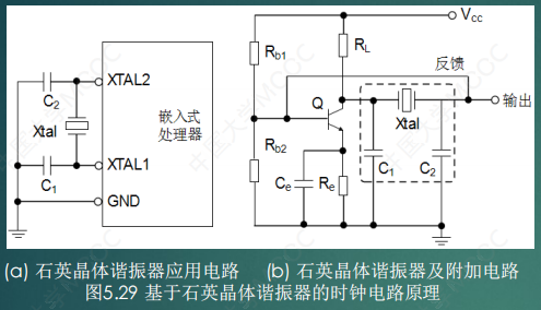 嵌入式硬件基础知识汇总＜附带与硬件密切相关的软件介绍＞