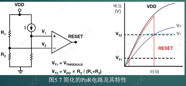 嵌入式硬件基础知识汇总＜附带与硬件密切相关的软件介绍＞