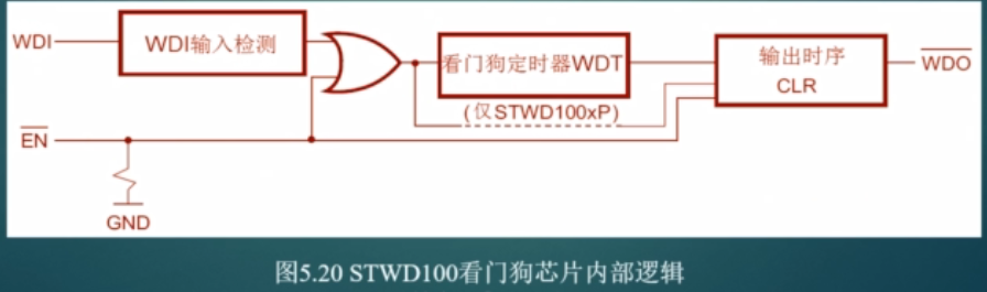 嵌入式硬件基础知识汇总＜附带与硬件密切相关的软件介绍＞