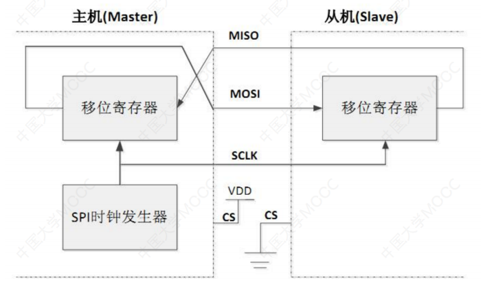 嵌入式硬件基础知识汇总＜附带与硬件密切相关的软件介绍＞