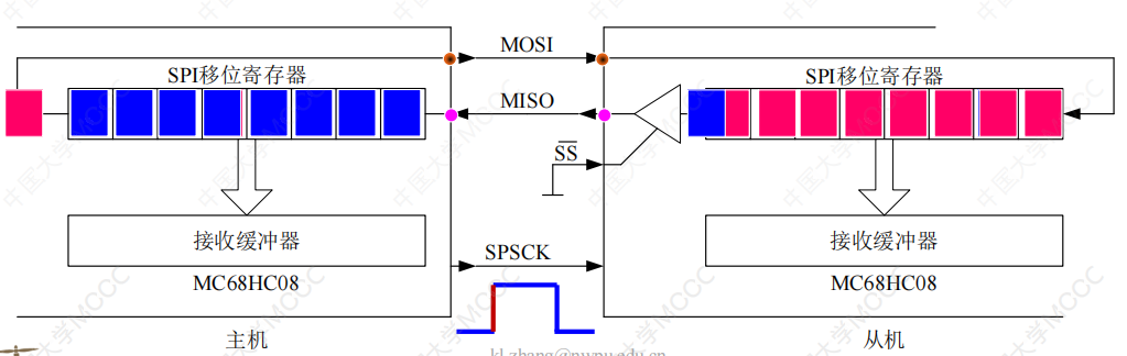 嵌入式硬件基础知识汇总＜附带与硬件密切相关的软件介绍＞