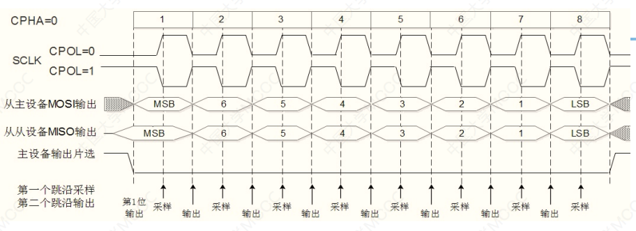 嵌入式硬件基础知识汇总＜附带与硬件密切相关的软件介绍＞