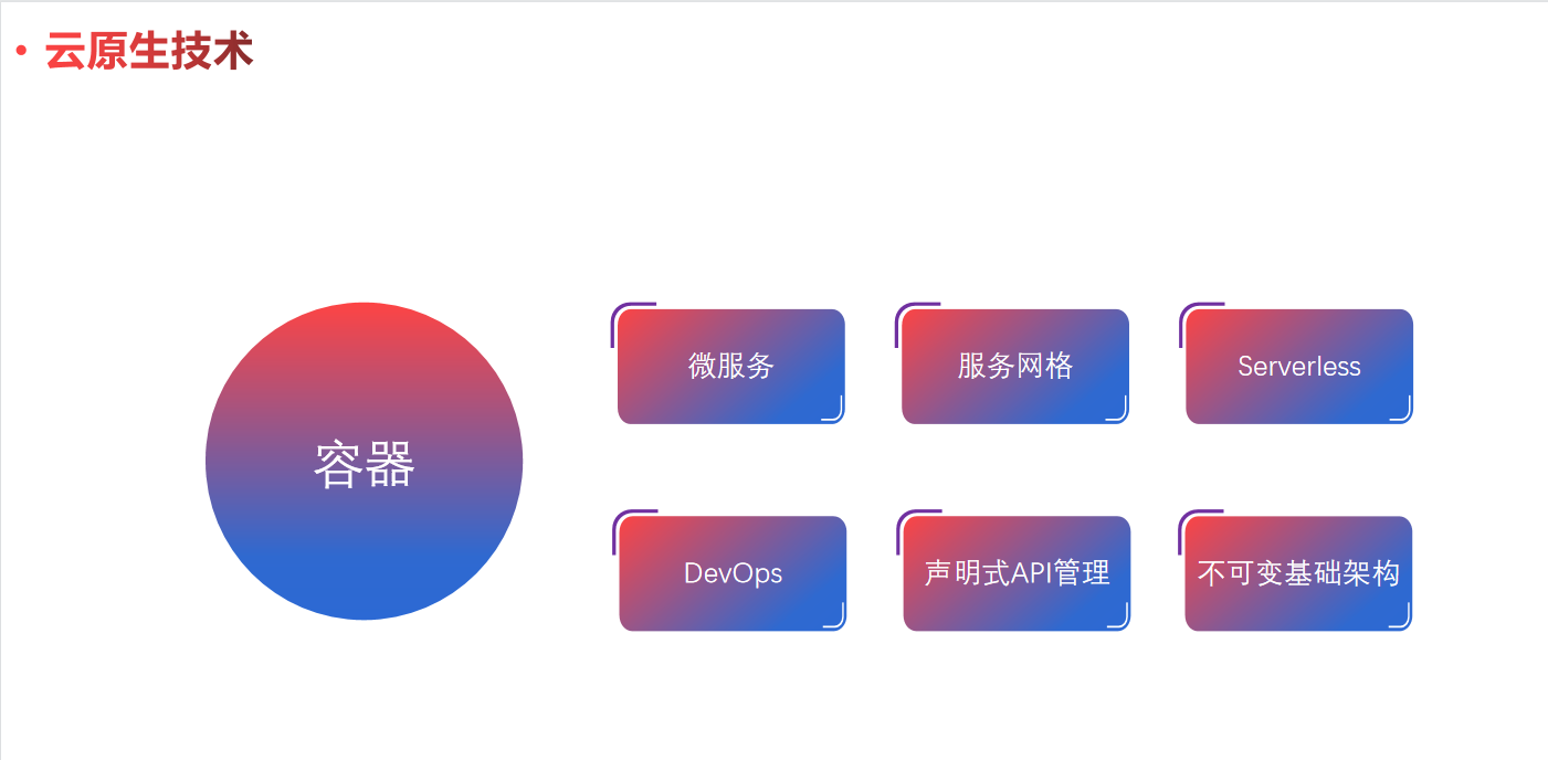 云原生模式--设计拥抱变化的软件（一）
