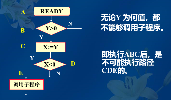 软件工程复习笔记——第五章 软件测试