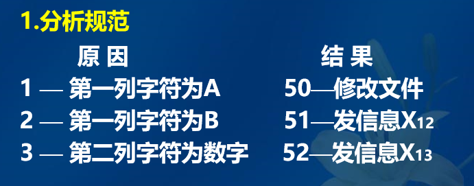 软件工程复习笔记——第五章 软件测试