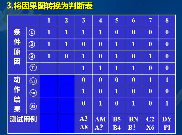 软件工程复习笔记——第五章 软件测试