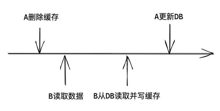 小说软件源码的缓存设计，保证服务的正常执行