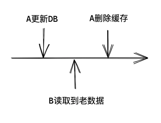 小说软件源码的缓存设计，保证服务的正常执行