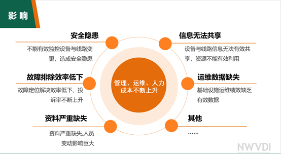 无需更新硬件的智能布线管理解决方案