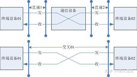 网络安全学习--网络模型学习