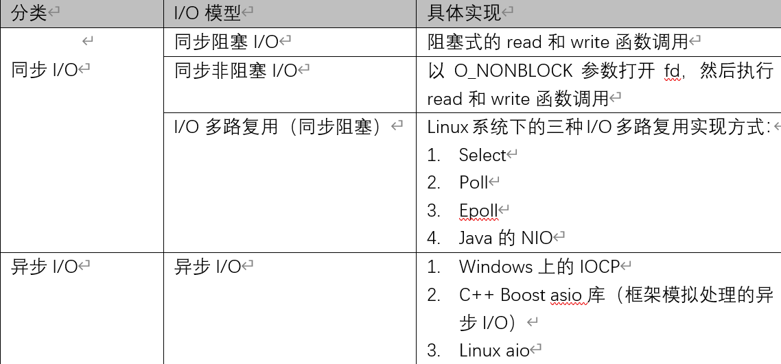 操作系统-软件架构设计