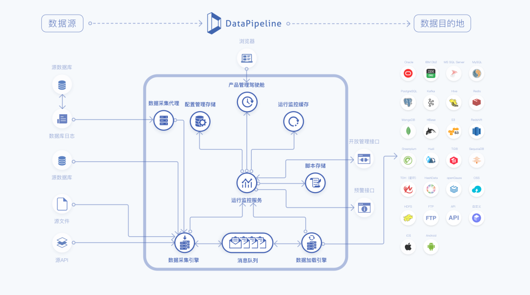 和合共赢，DataPipeline与麒麟软件完成产品兼容性互认证