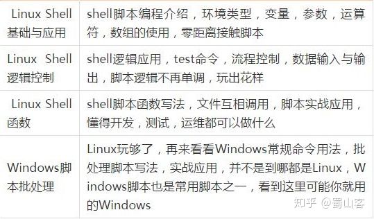 点点点到自动化测试，8k到25k，我这6年的经历值得每个测试人借鉴