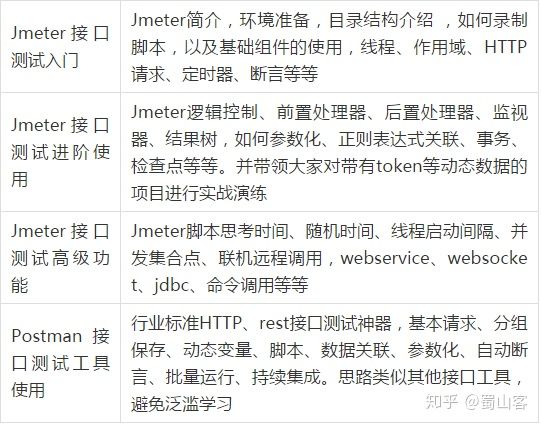 点点点到自动化测试，8k到25k，我这6年的经历值得每个测试人借鉴