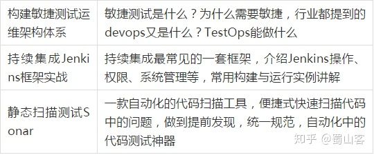 点点点到自动化测试，8k到25k，我这6年的经历值得每个测试人借鉴