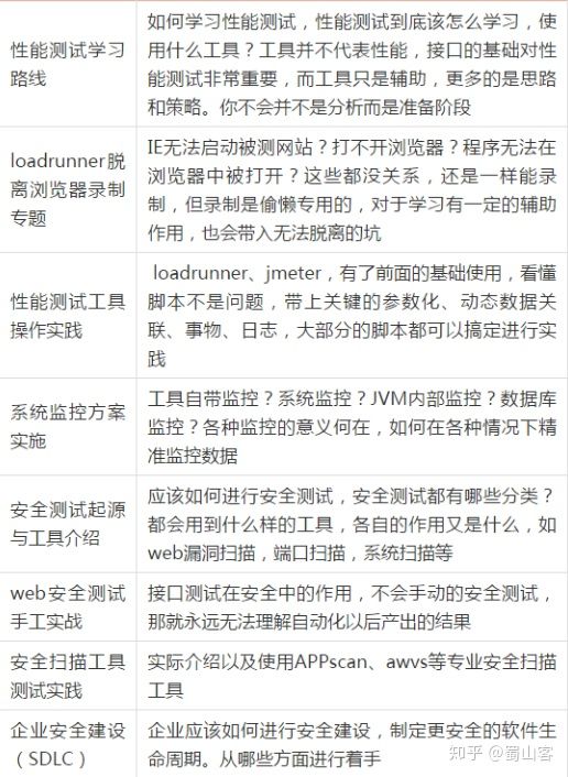 点点点到自动化测试，8k到25k，我这6年的经历值得每个测试人借鉴