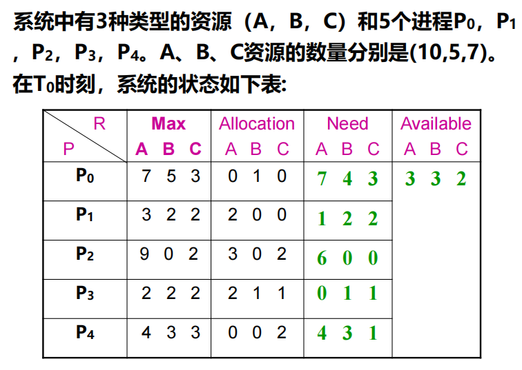 操作系统复习纲要