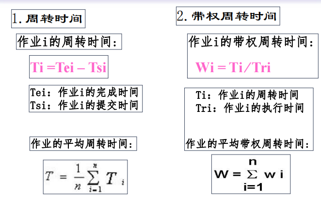 操作系统复习纲要