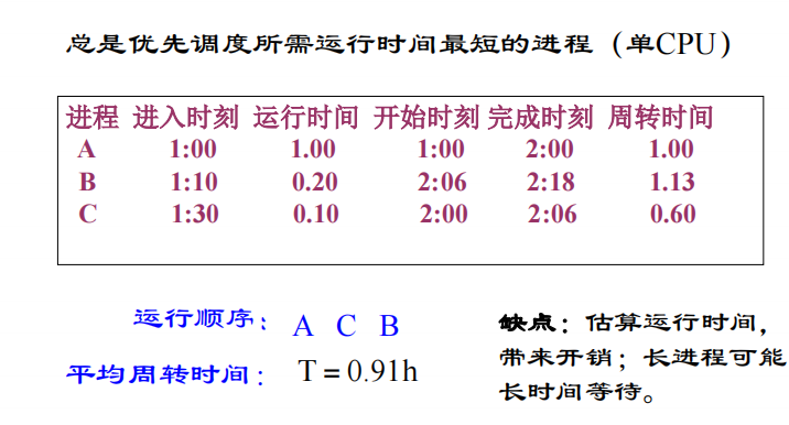 操作系统复习纲要