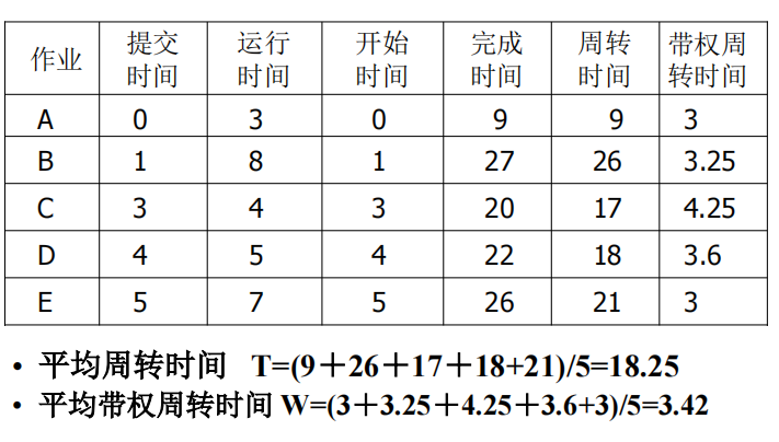 操作系统复习纲要