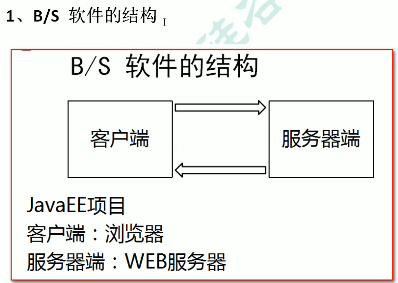 Java Web _ 学习之旅