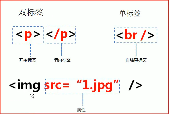 Java Web _ 学习之旅