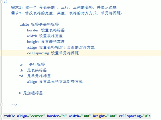 Java Web _ 学习之旅