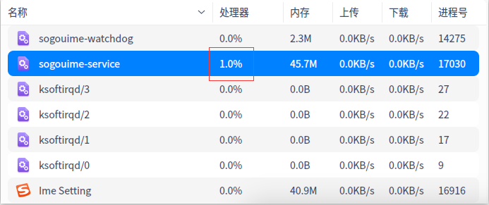 年薪50w软测工程师，带你了解，Linux系统物理CPU和逻辑CPU的区别