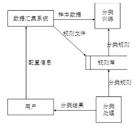 系统架构师（二）案例题