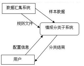 系统架构师（二）案例题