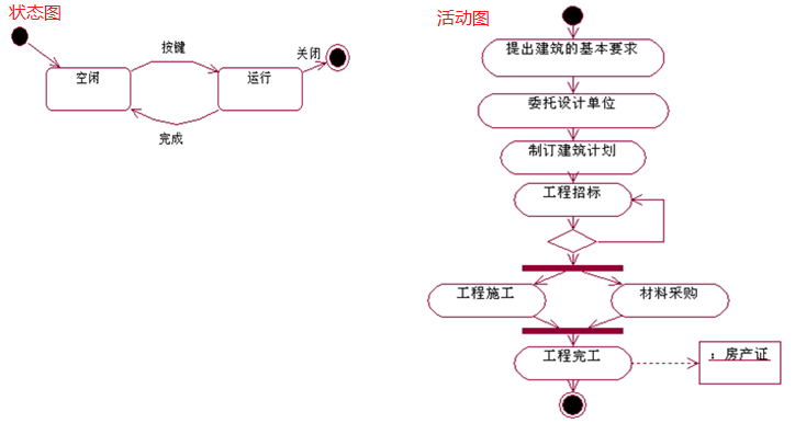 系统架构师（二）案例题