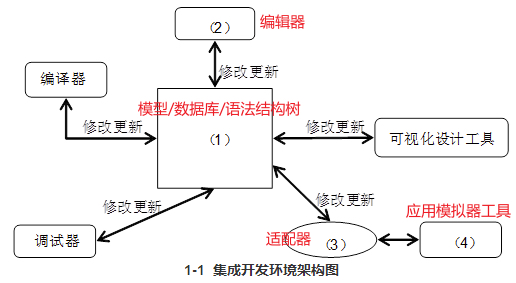 系统架构师（二）案例题