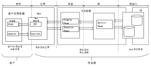 系统架构师（二）案例题