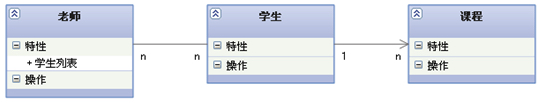 软件设计师（九）汇总-应用题