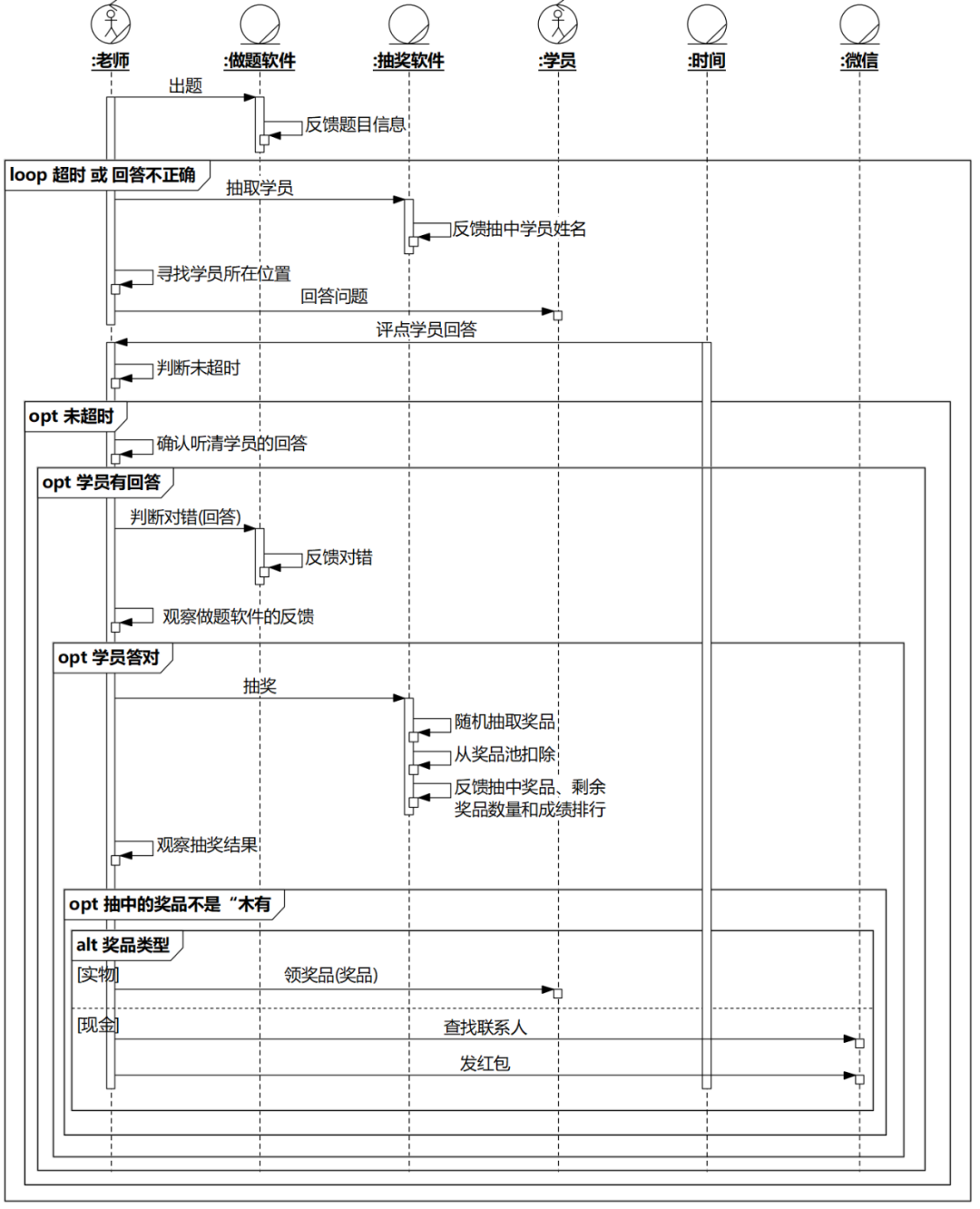 软件方法（下）分析和设计第9章分析 之 分析类图——案例篇（20211228更新）