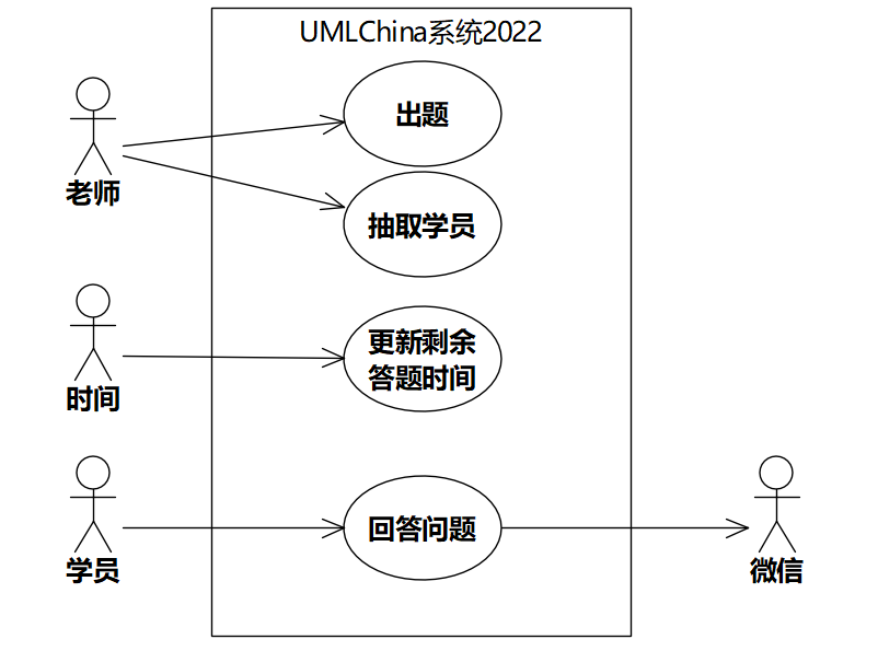 软件方法（下）分析和设计第9章分析 之 分析类图——案例篇（20211228更新）