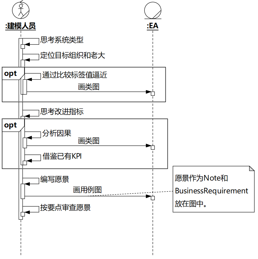 软件方法（下）分析和设计第9章分析 之 分析类图——案例篇（20211228更新）